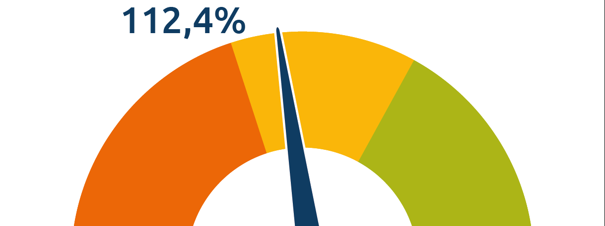 meter