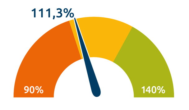 meter