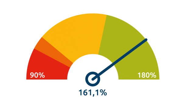 KLM Vliegend Dekkingsgraad 2026 03