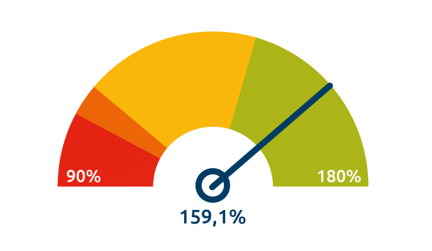 KLM Vliegend Dekkingsgraad 2025 10