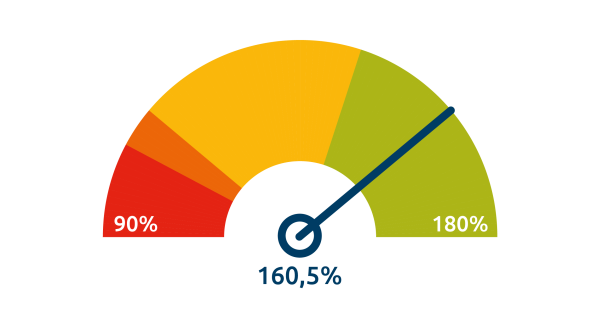 KLM Vliegend Dekkingsgraad 2026 01