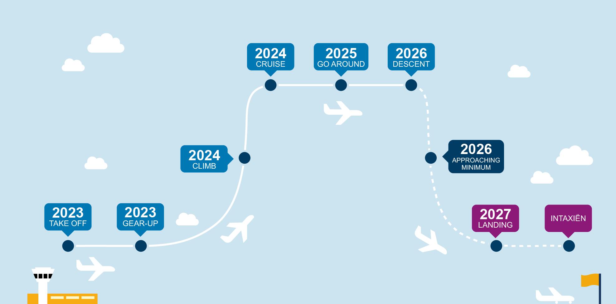 KLM Vliegend Vluchtplan Update Januari 2026