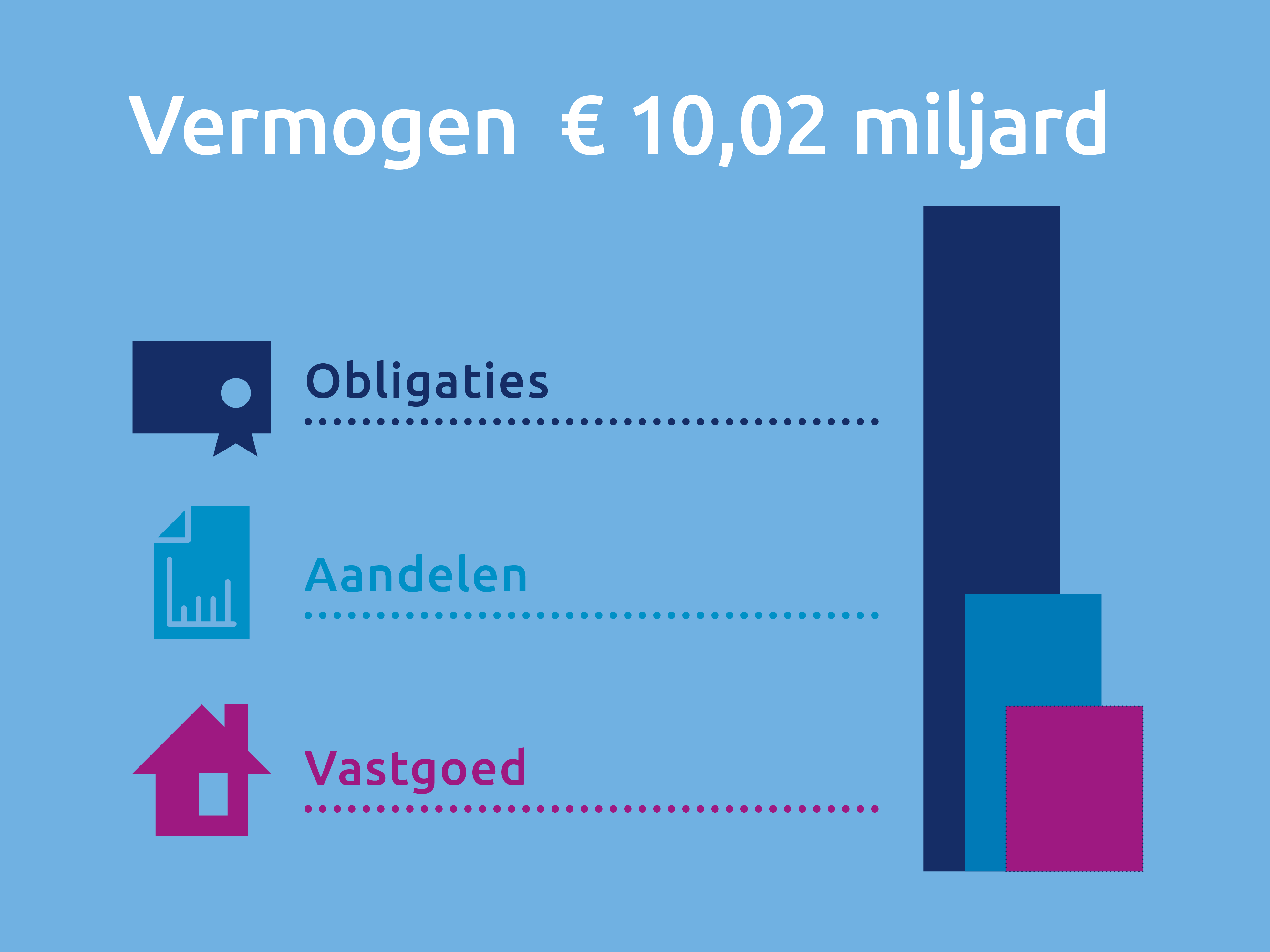 KLM Vliegend vermogen 2026 03
