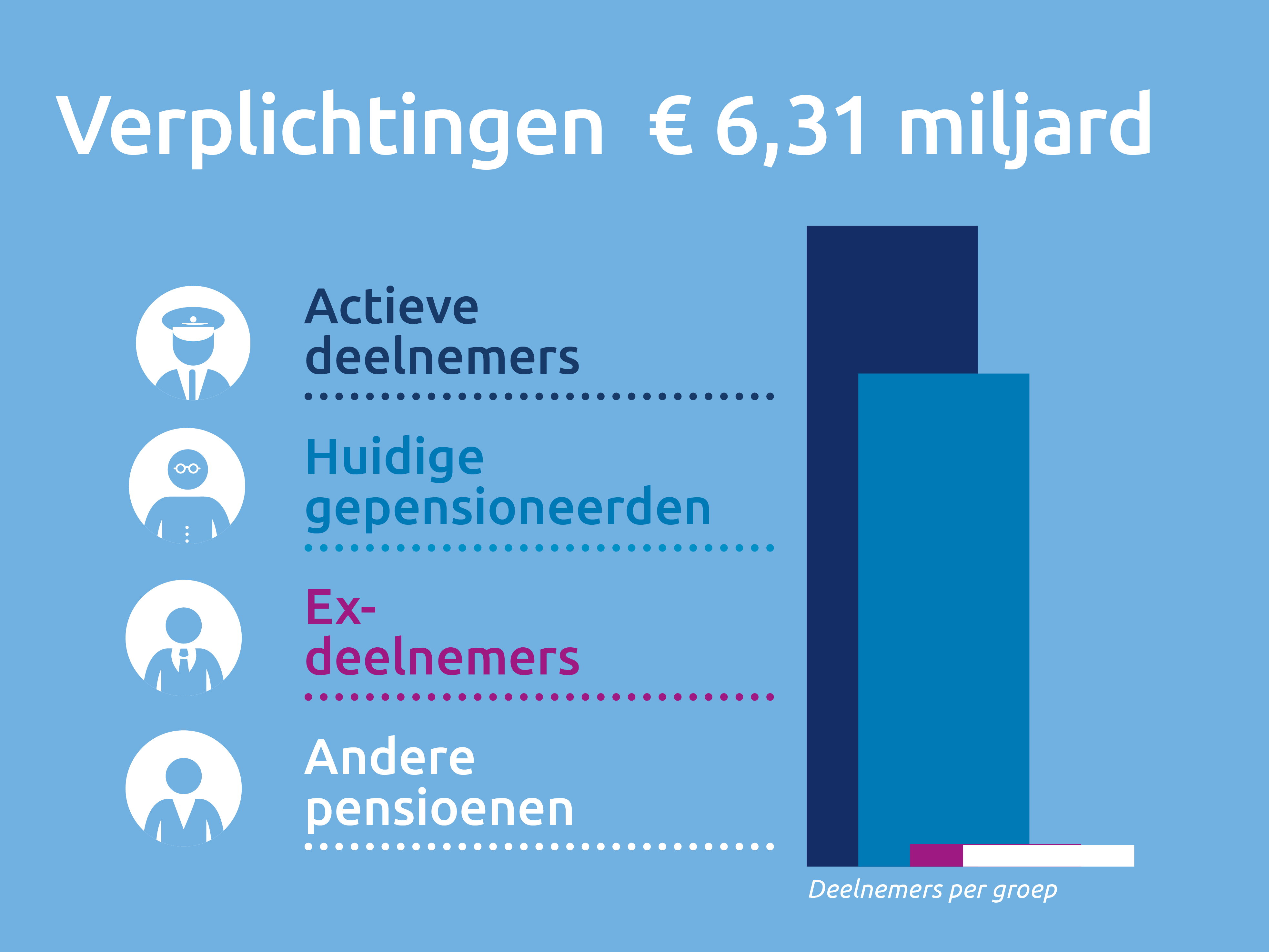 KLM Vliegend verplichtingen 2026 03