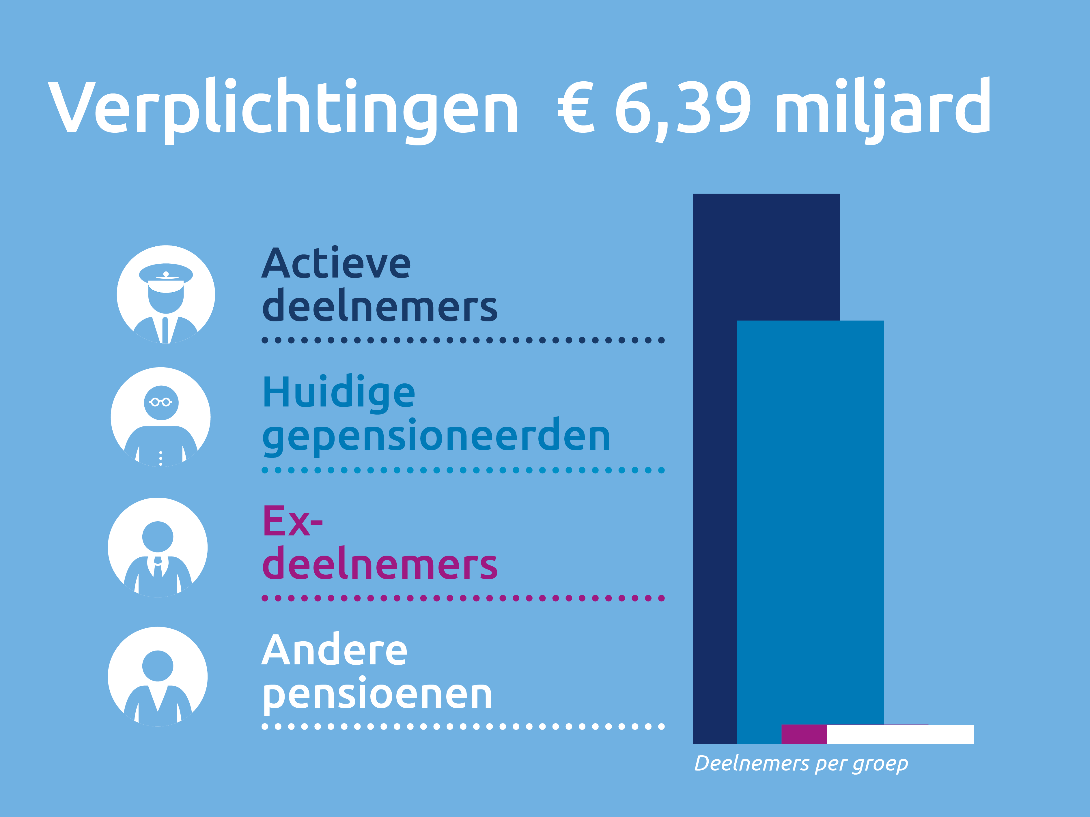 KLM Vliegend verplichtingen 2024 09