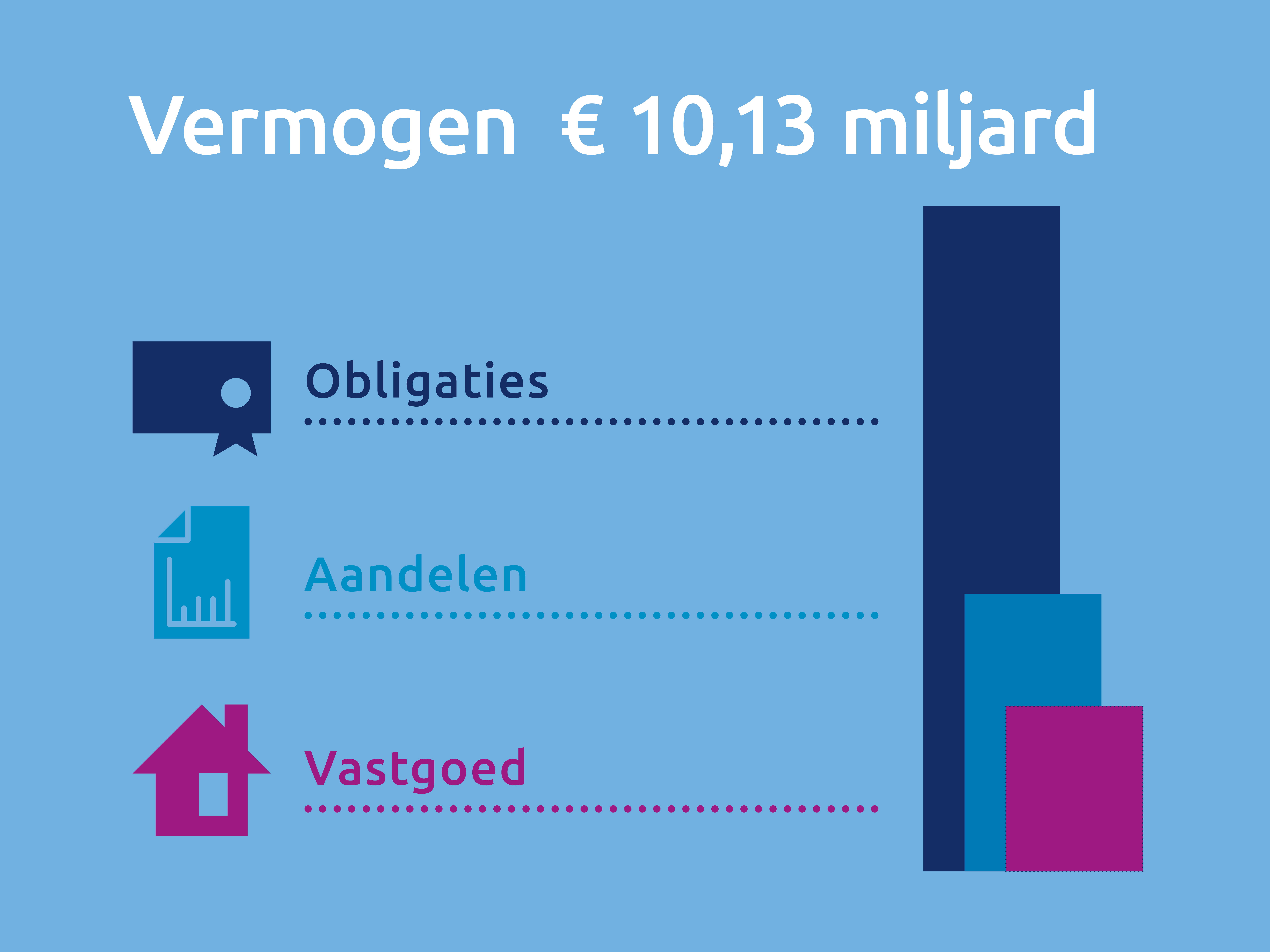 vermogen vliegend juli 2025