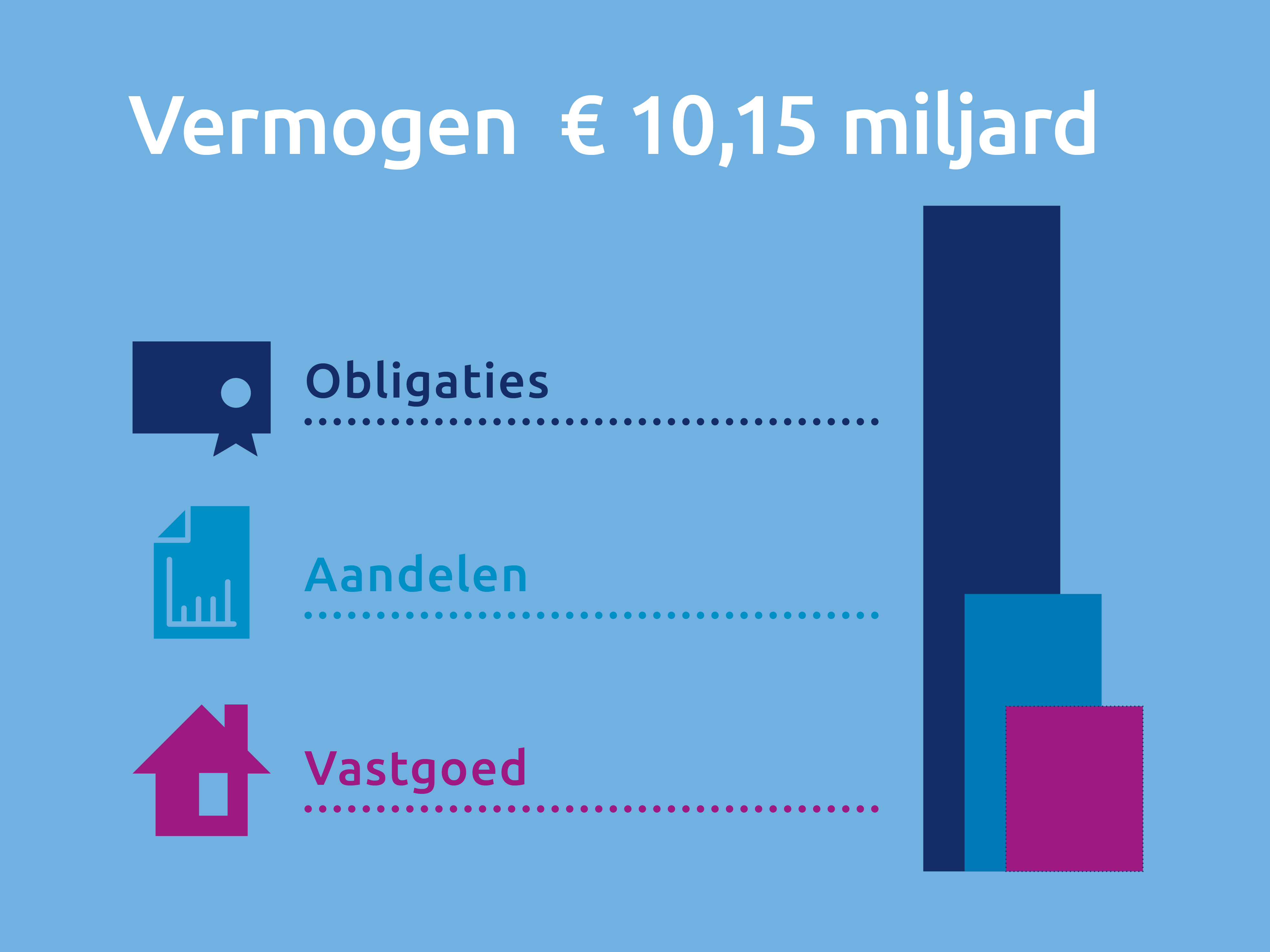 KLM Vliegend vermogen 2025 11