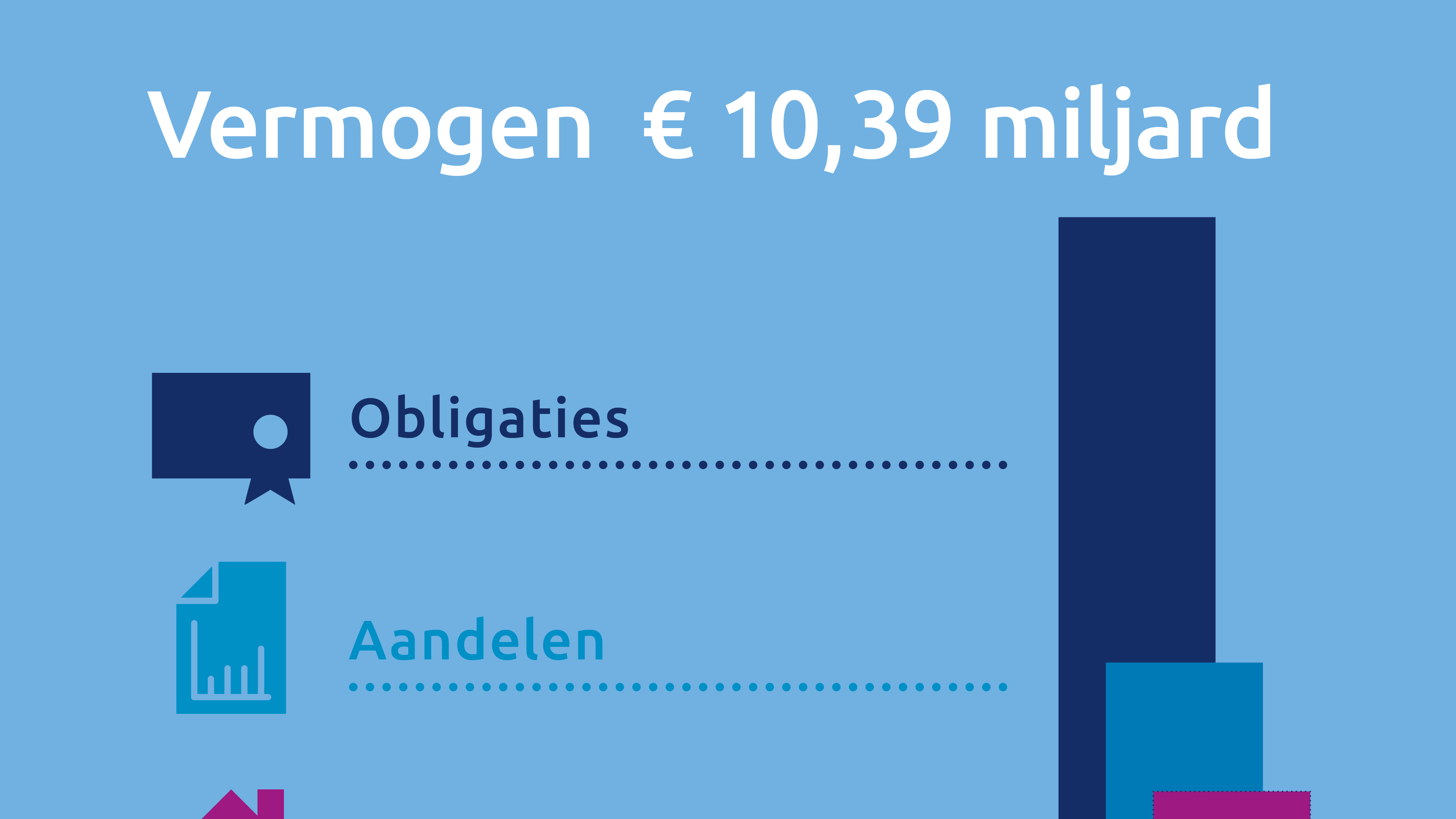 Vermogen mei 2026