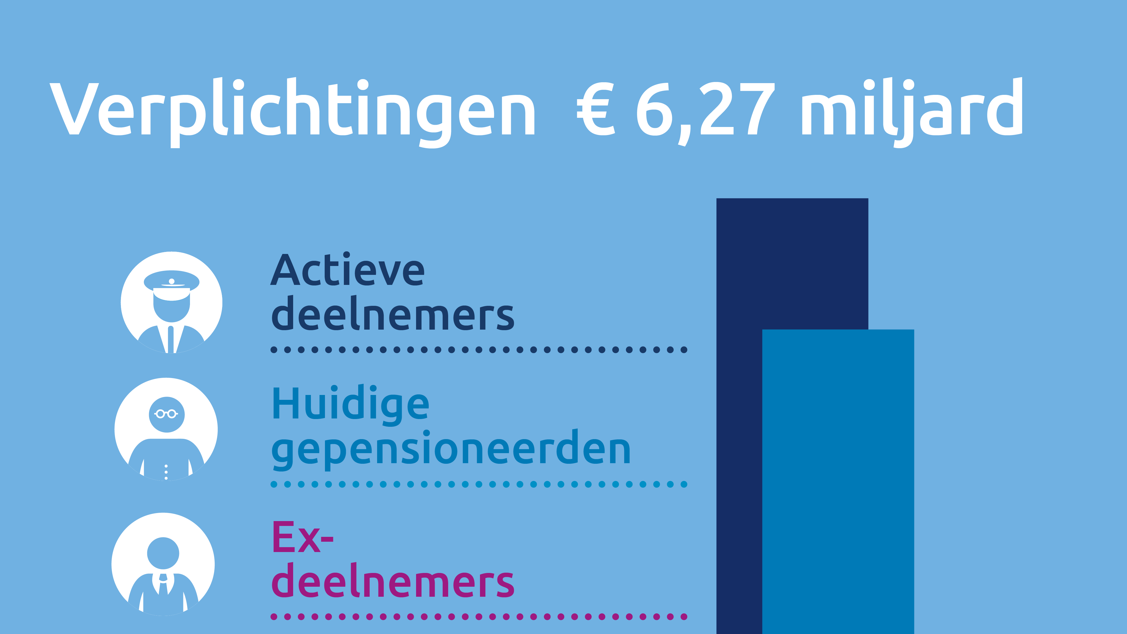 Verplichtingen mei 2026
