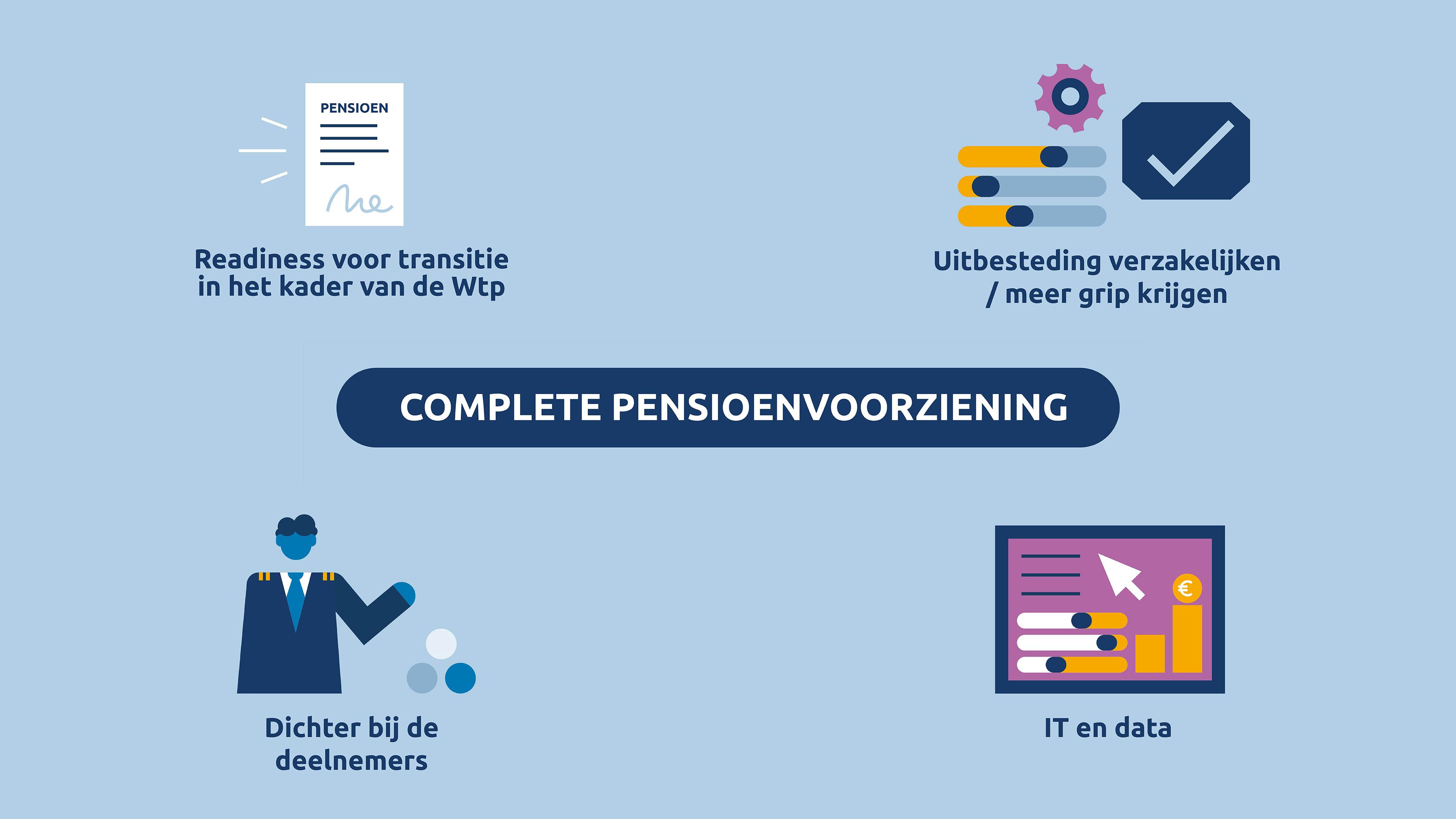 KLM Vliegend Complete pensioenvoorziening 2025 10 30