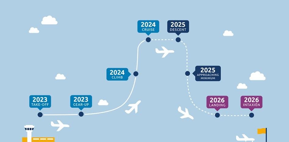 KLM Vliegend Vliegplan 2025 04