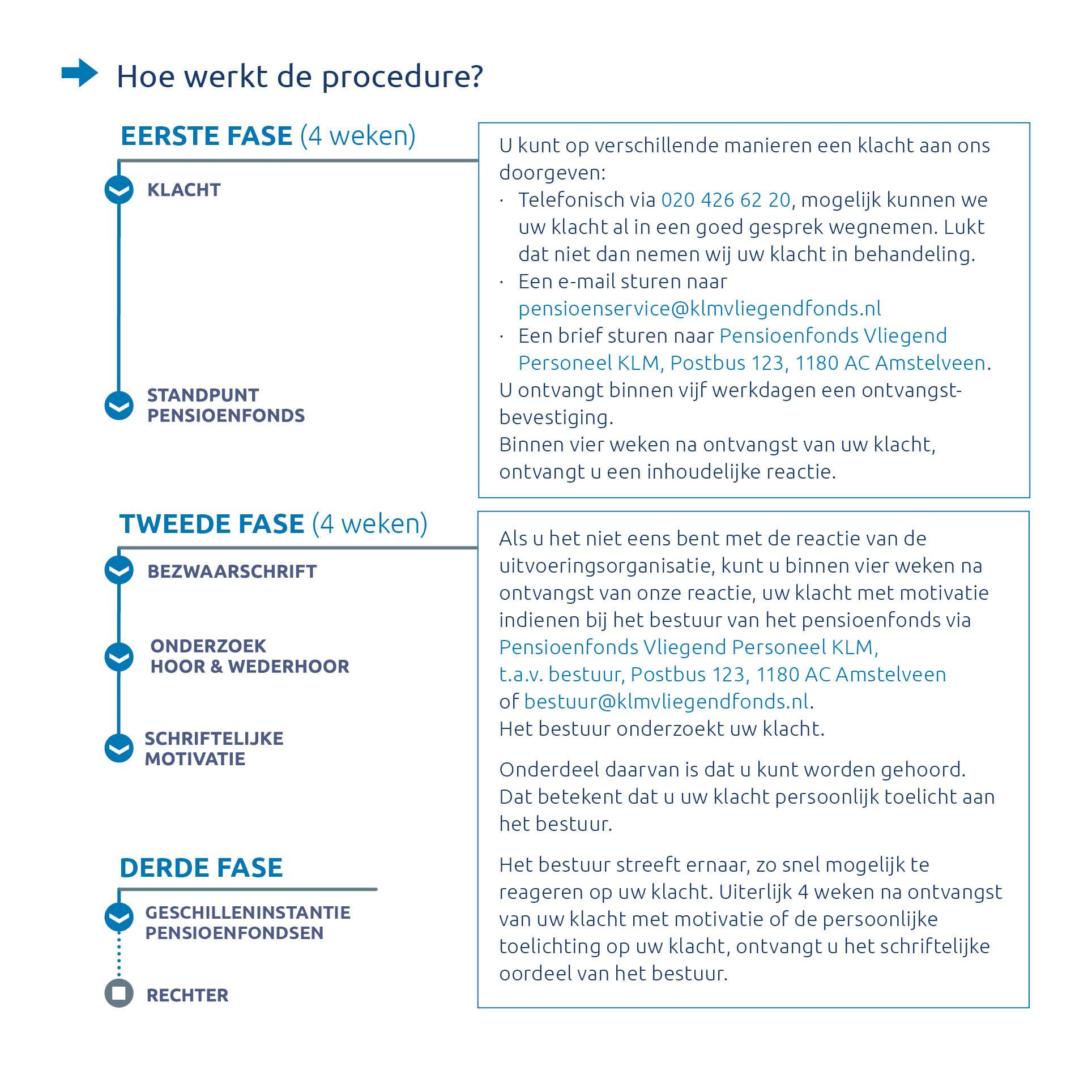 Klachtenprocedure KLM Vliegend